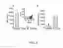 Fig. 03 - Diagnostic assays and methods of treating pneumonia, sepsis and systemic inflammatory response syndrome
