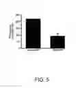 Fig. 06 - Diagnostic assays and methods of treating pneumonia, sepsis and systemic inflammatory response syndrome