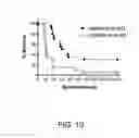 Fig. 11 - Diagnostic assays and methods of treating pneumonia, sepsis and systemic inflammatory response syndrome