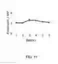 Fig. 12 - Diagnostic assays and methods of treating pneumonia, sepsis and systemic inflammatory response syndrome