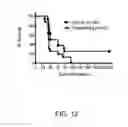 Fig. 13 - Diagnostic assays and methods of treating pneumonia, sepsis and systemic inflammatory response syndrome