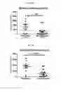 Fig. 09 - Method of scoring a sample comprising tumor tissue