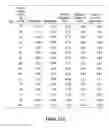 Fig. 71 - COMPOSITIONS, DEVICES, AND METHODS OF OSTEOARTHRITIS SENSITIVITY TESTING