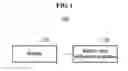 Fig. 02 - Method and apparatus for estimating state of battery