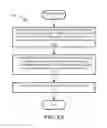 Fig. 08 - Frequency Domain MIMO For FMCW Radar