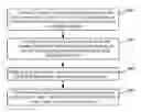Fig. 01 - Method and apparatus for constructing reflectance map