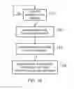 Fig. 07 - Resuming beats of processing of a suspended vector instruction based on beat status information indicating completed beats