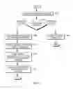 Fig. 07 - Predicting and storing a predicted target address in a plurality of selected locations