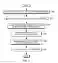 Fig. 06 - Determining and predicting affiliated registers based on dynamic runtime control flow analysis