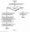 Fig. 08 - Determining and predicting affiliated registers based on dynamic runtime control flow analysis