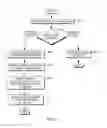 Fig. 07 - Dynamic fusion of derived value creation and prediction of derived values in a subroutine branch sequence