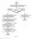 Fig. 07 - Determining and predicting affiliated registers based on dynamic runtime control flow analysis