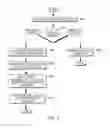 Fig. 07 - Prediction of an affiliated register