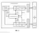 Fig. 06 - Token-based data dependency protection for memory access