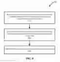 Fig. 08 - Token-based data dependency protection for memory access