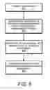 Fig. 09 - Distributed run-time auto-calculation of measurement uncertainty