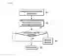 Fig. 07 - IT system fault analysis technique based on configuration management database