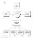 Fig. 01 - Two phase save using named graphs