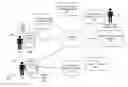 Fig. 01 - Delivery of personalized platform-specific content using a single URL