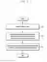 Fig. 12 - Speech recognition method and device