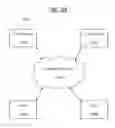 Fig. 35 - Embedding interactive content into a shareable online video