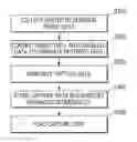 Fig. 01 - Semiconductor device and method for profiling events in semiconductor device