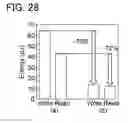 Fig. 29 - Oxide semiconductor based memory device