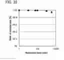 Fig. 33 - Oxide semiconductor based memory device
