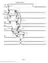 Fig. 03 - Dummy bitline circuitry