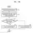 Fig. 15 - Nonvolatile memory device for performing urgent read operation based on suspend command and method of operating the same