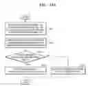 Fig. 17 - Nonvolatile memory device for performing urgent read operation based on suspend command and method of operating the same