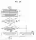 Fig. 19 - Nonvolatile memory device for performing urgent read operation based on suspend command and method of operating the same