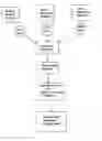 Fig. 01 - Automated medical note generation system utilizing text, audio and video data