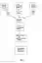 Fig. 02 - Automated medical note generation system utilizing text, audio and video data