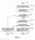 Fig. 04 - Methods, systems, and apparatus for optimizing effects of treatment with medication using medication compliance patterns