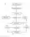 Fig. 01 - Disease specific ontology-guided rule engine and machine learning for enhanced critical care decision support