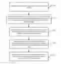 Fig. 01 - Abnormal tissue detection via modal upstream data fusion