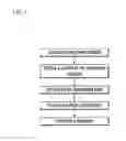 Fig. 07 - Separator for fuel cell and coating method thereof