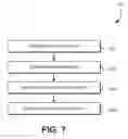 Fig. 08 - Durable cryptographic keys