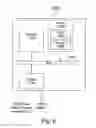 Fig. 07 - Personal device security using elliptic curve cryptography for secret sharing