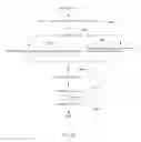 Fig. 35 - Method of computing balanced routing paths in fat-trees