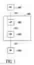 Fig. 02 - Heterogeneous packet-based transport