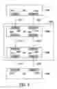 Fig. 07 - Heterogeneous packet-based transport