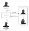 Fig. 01 - Systems and methods for enabling dialog amongst different participant groups with variable and association-based privacy
