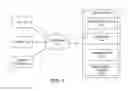 Fig. 02 - Systems and methods for enabling dialog amongst different participant groups with variable and association-based privacy