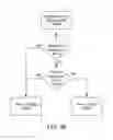 Fig. 33 - Systems and methods for enabling dialog amongst different participant groups with variable and association-based privacy
