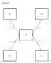 Fig. 06 - Smart routing synchronization system for socializing a synthetic rebroadcast and group stream