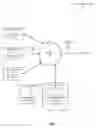 Fig. 02 - Discovering and provisioning computing devices in a security enhanced environment