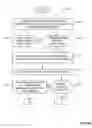 Fig. 08 - Methods, apparatus and systems to use artificial intelligence to define encryption and security policies in a software defined data center
