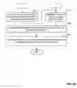 Fig. 09 - Methods, apparatus and systems to use artificial intelligence to define encryption and security policies in a software defined data center